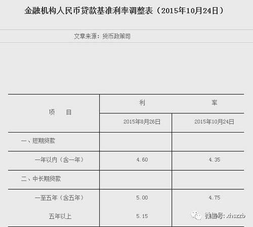 支付宝借款利息_预提借款利息收入(2)