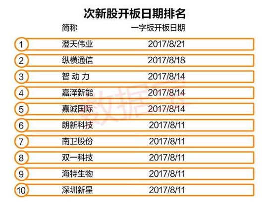 新妖王诞生!跟人工智能概念沾边的次新股集体