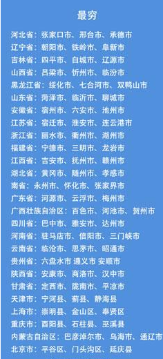 世界各国gdp排名_人均消费指数gdp