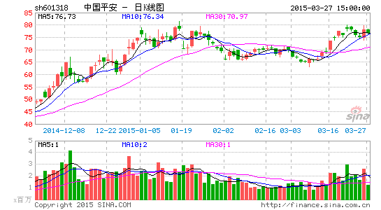 华夏蓝筹分红