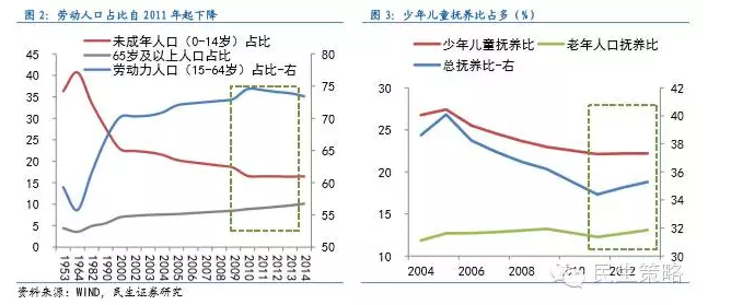 中国人口结构模型_中国人口结构(3)