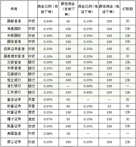 银行结算账户_银行账户收入来源(2)