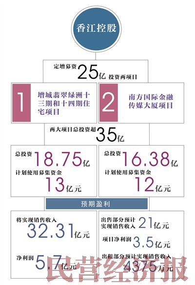香江控股股票_香江控股营业收入