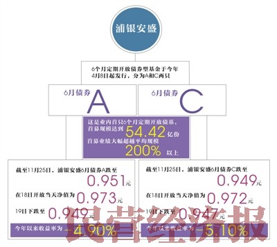 营销渠道_基金 渠道经理 收入