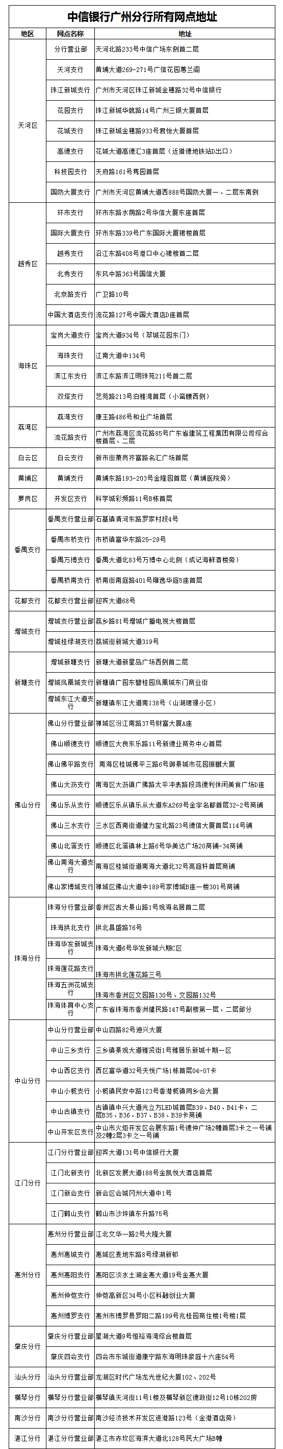 180503中信银行首推外币存款薪金煲--1.png 180503中信银行首推外币存款薪金煲--1.png