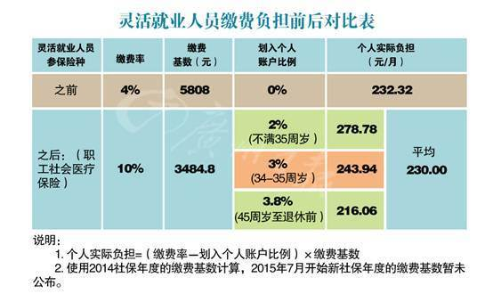 城镇人口保险_中宁县2015年国民经济和社会发展统计公报(3)