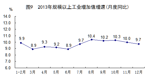 加工gdp_中国gdp增长图(3)