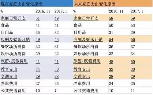 家庭收入分配图_2017中国家庭收入