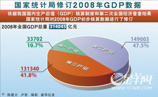 中国gdp超越日本_中国GDP总量现在超过日本多少倍(3)