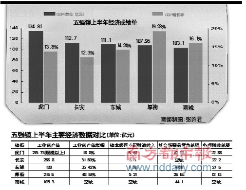 东莞地图全图各镇_2015年东莞各镇gdp(3)