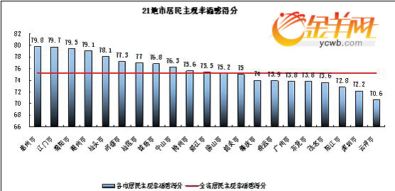 幸福感gdp_有幸福感支撑的 GDP 才是发展指标