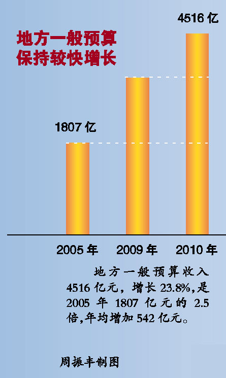 点击图片查看详情 吕子乔高收入的人_27省达中高收入国家(3)