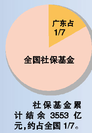 近十年中国gdp增长图_东莞近十年人均gdp(3)