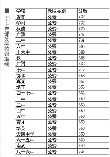 中考不使用金属探测仪 带手机扣当科成绩30%