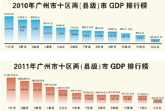 gdp增速_是真的吗_gdp与gnp的差别是