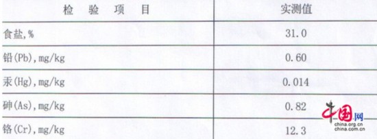 國家食品質量安全監督檢驗中心的檢驗報告中,新海海參膠囊的重金屬鉻含量為12.3mg/kg,食鹽的含量超過30%, 業內爆料一位不願意透露姓名的海參膠囊業內人士對記者說我們是盼星星、盼月亮,希望媒體曝光這些非法行為,政府處理這些非法企業,我們作為有良知的企業,對產品的質量標準都是高于國家標準的,當然成本也自然上去了,由于這些非法經營者的存在,他們的產品便宜,我們根本賣不動,長期下去,我們正規企業只能退出海參膠囊市場,這個市場再不整頓,早晚會毀掉整個海參行業。 另有業內人士稱,不法企業將工業明膠摻入食