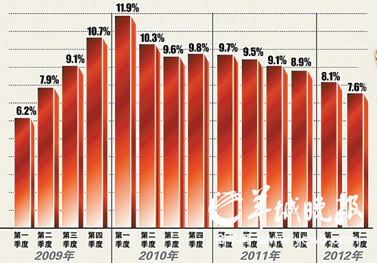 收入证明_年供额 收入(2)