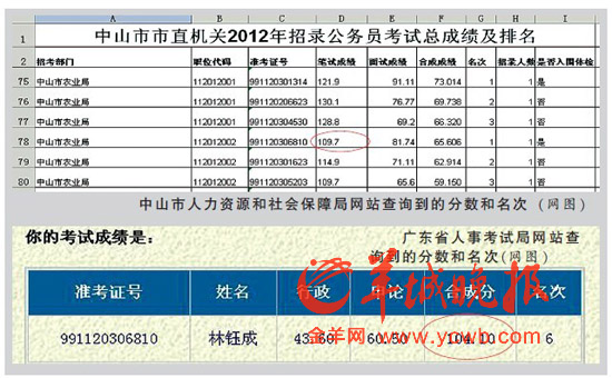 【图】为让儿子上考公务员 女纪委书记竟偷改