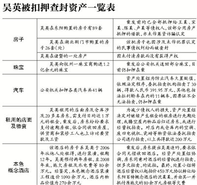 吴英案中案今日开庭 回顾吴英案始末(图)-左派
