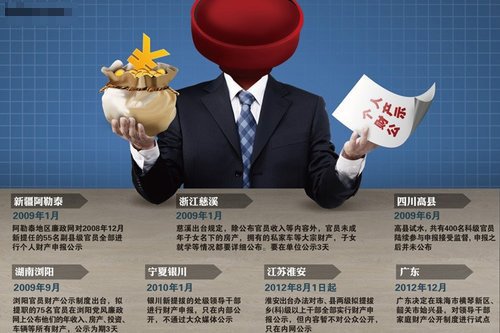 山东一官员欲公开财产 妻子放话“公开就离婚”