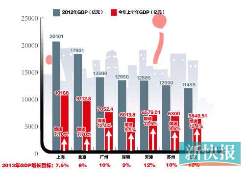 1982年广州经济数据_...17年中国共享经济数据分析及2018年发展趋势分析(2)