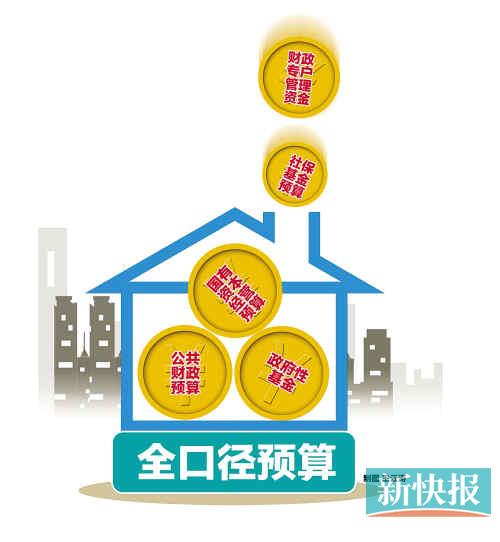 财务预算_全口径预算总收入