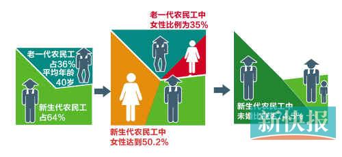 社会消费性支出_深圳人均消费支出(3)