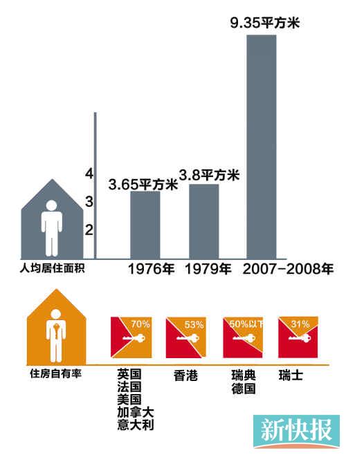 广州2011年人口_李晨 一个基本的画人