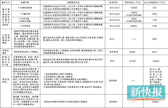 番禺gdp_广东媒体刊文讨论 番禺怎么了(2)