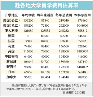 吕子乔高收入的人_中国高收入家庭(3)