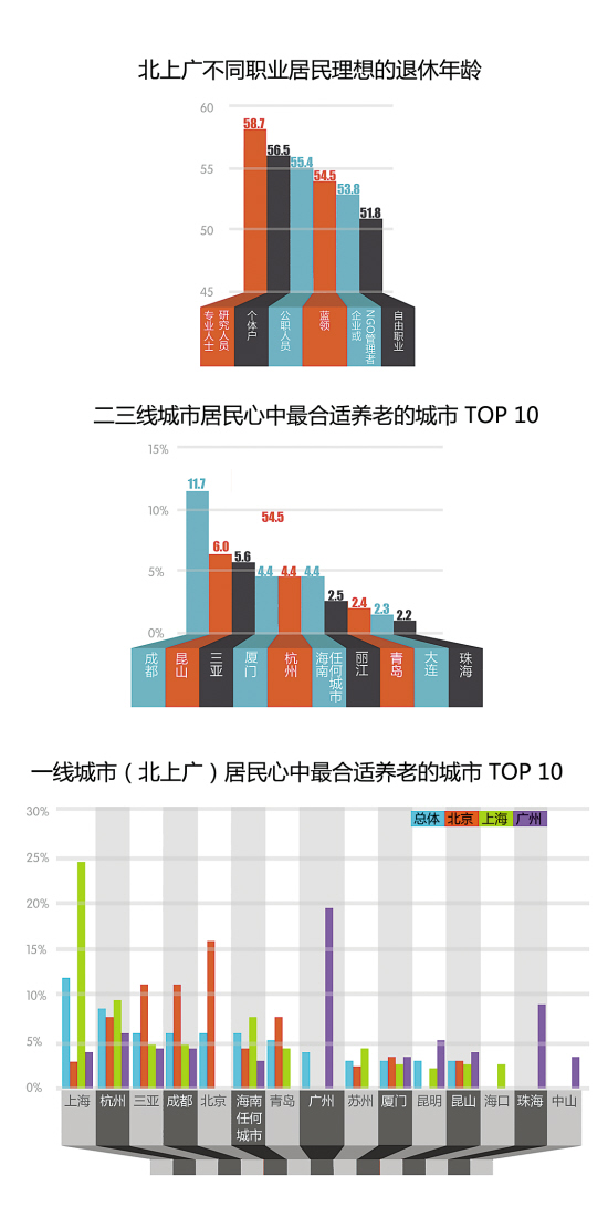 二三线城市人口_中国二三线城市和美国二三线城市的差距在哪里(2)