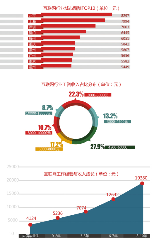 中国最高的桥_中国最高收入行业(3)