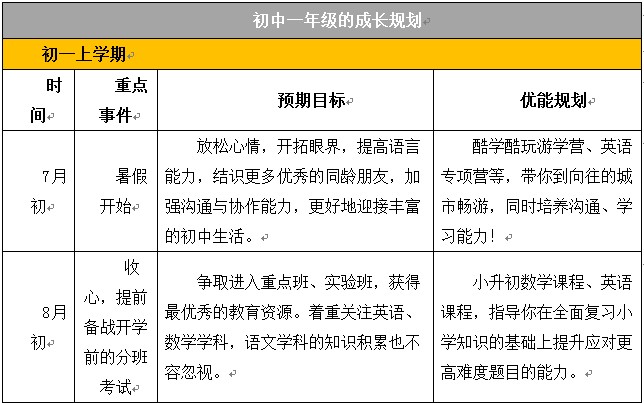 2016年项目学习计划书范文