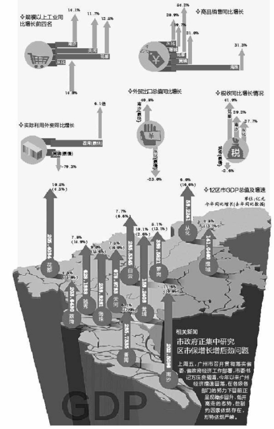 香港各区gdp多少_深圳住宅惊现 东莞价 ,投资者慎入(2)