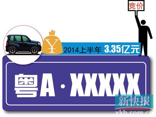 广州今年上半年车牌竞价收入3.35亿元