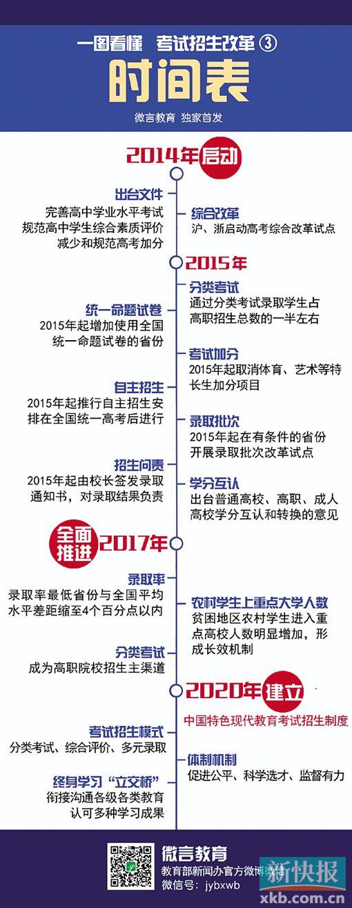 高考不分文理科 专家:广东高考录取率将再获提