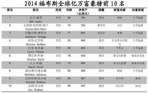 世界总共人口数_全球共19名女性国家领导人   女部长增至715人,美