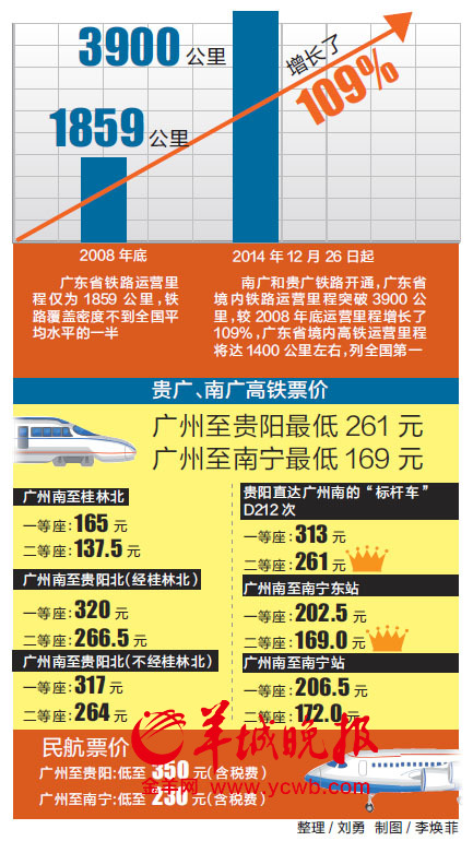 南广贵广高铁明日开通 除夕前一周坐票已被抢光