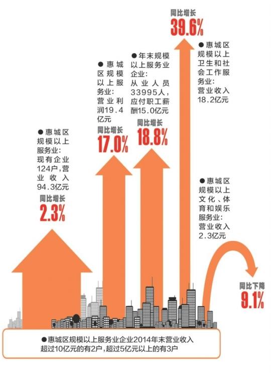 贫困生人均年收入_企业人均年收入