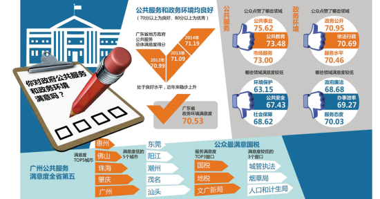 收入证明_中等收入先进