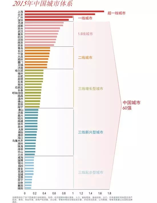 gdp增速_2015年珠海市gdp(3)