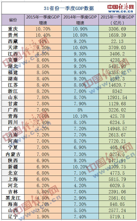 为什么gdp增速减缓_中国三季度GDP增速放缓至7.3