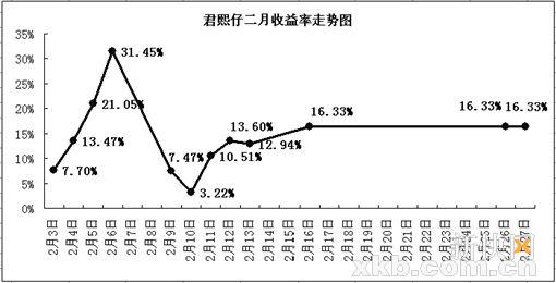 从跟父母借贷炒股到融资百万 90后股民五年成