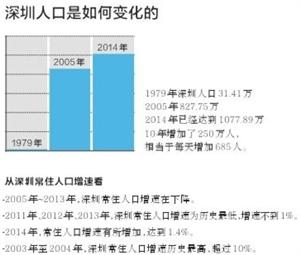 广东省总人口数_2019广东省公务员考试各职位报名人数统计表下载 最终报名人(2)