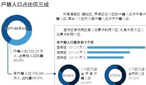 广东省总人口数_2019广东省公务员考试各职位报名人数统计表下载 最终报名人(3)