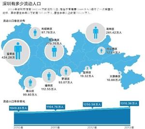 深圳面积人口_太厉害了,深圳 1200万深圳人都不一定都知道(2)