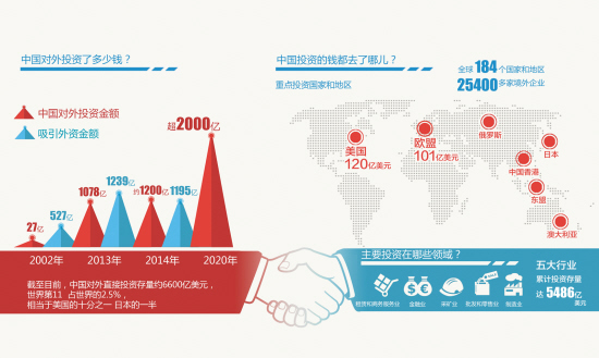 中国成资本净输出国 广东对外投资