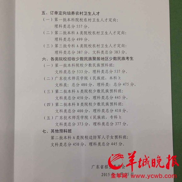 2015年广东高考分数线公布 一本文科573分理