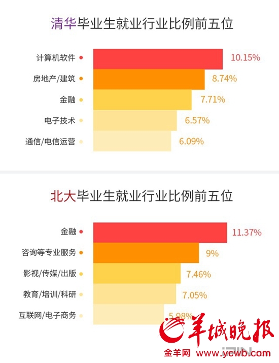 毕业生就业推荐表_清华毕业生收入(2)