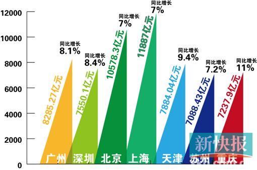 首尔GDP增_韩国首尔图片